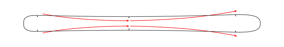 Bi-Radius Sidecut