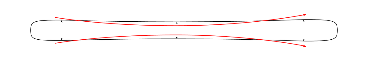 Elliptical Sidecut